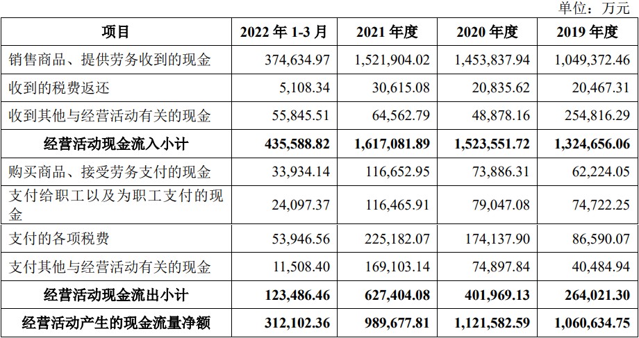 产品中心 第164页