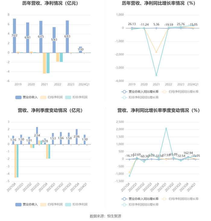 2024新澳天天正版资料大全,最佳精选解释落实_KP47.293