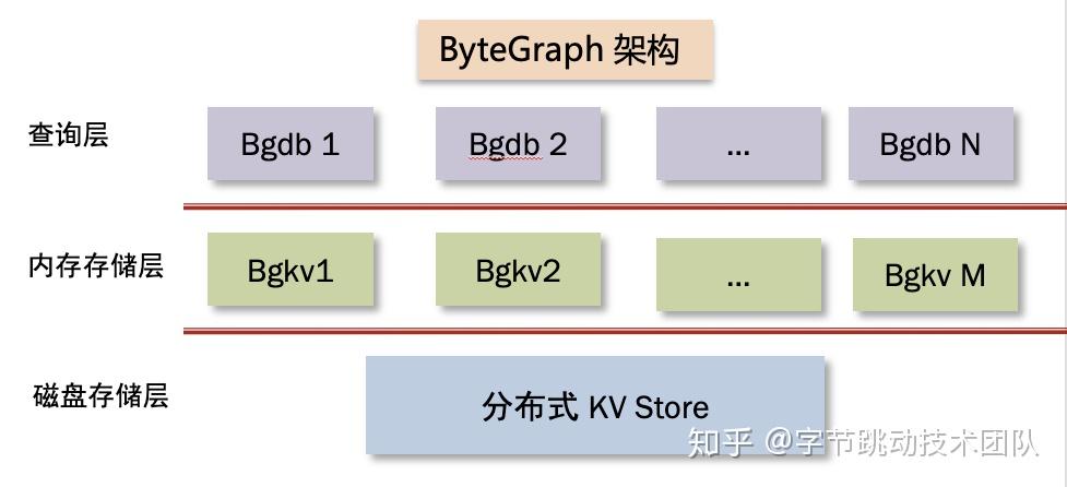 常见问题 第154页