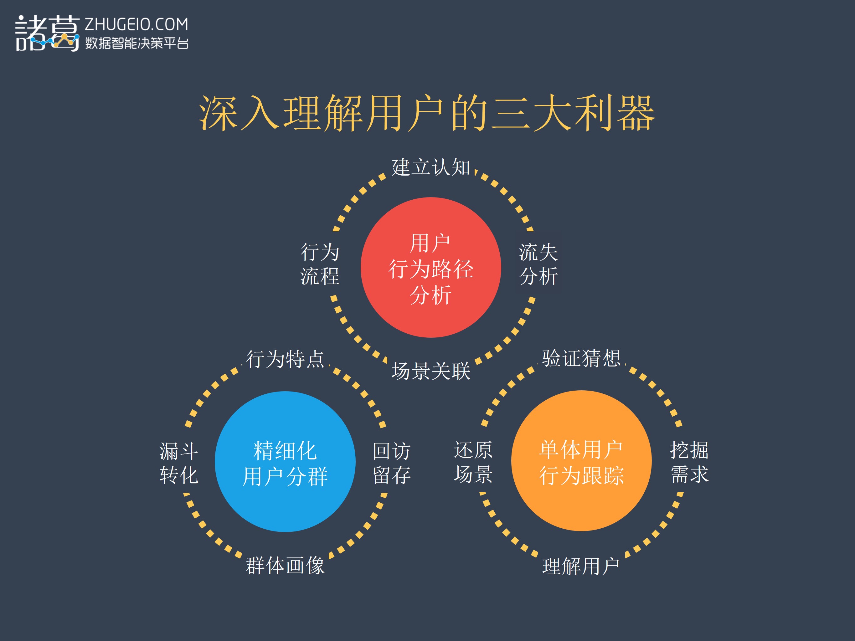 北京大学 第144页