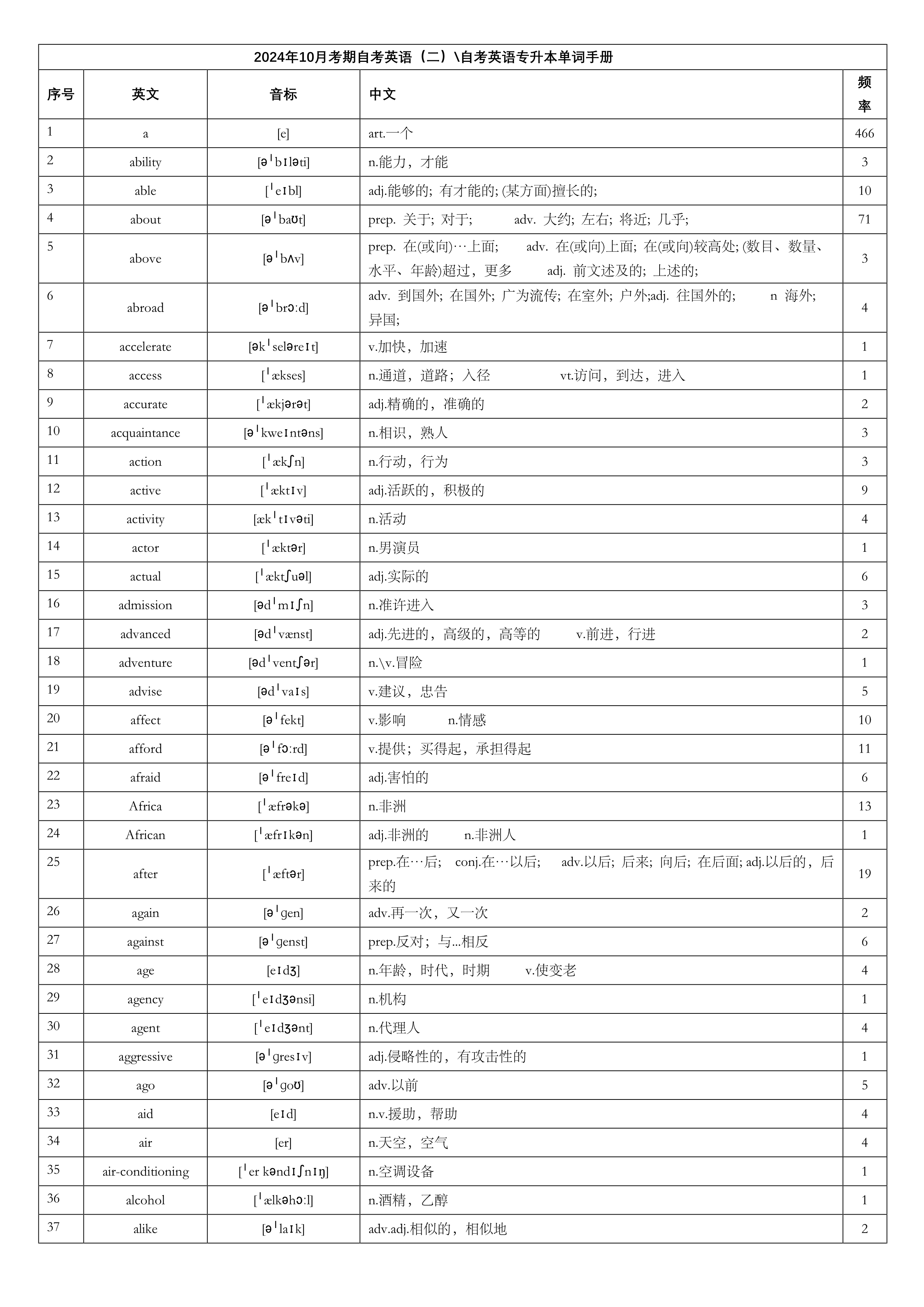 单词表下载，语言学习的得力助手助你轻松掌握词汇