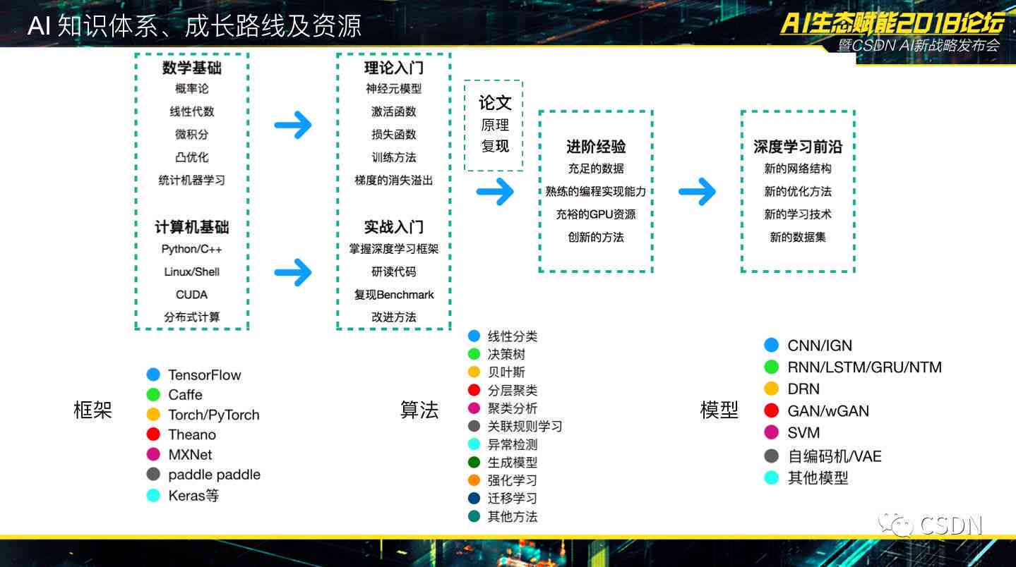 一肖一码一一肖一子,数据解析设计导向_Advance33.94