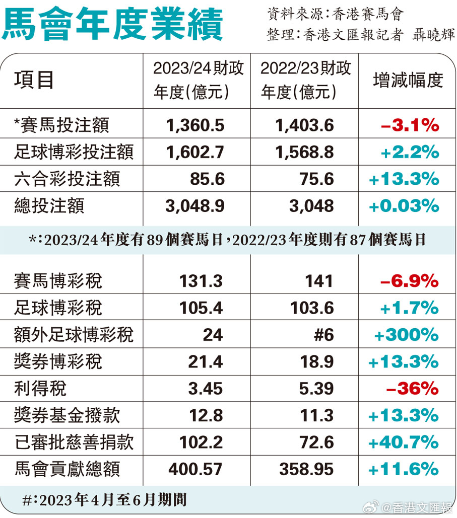 公司简介 第142页