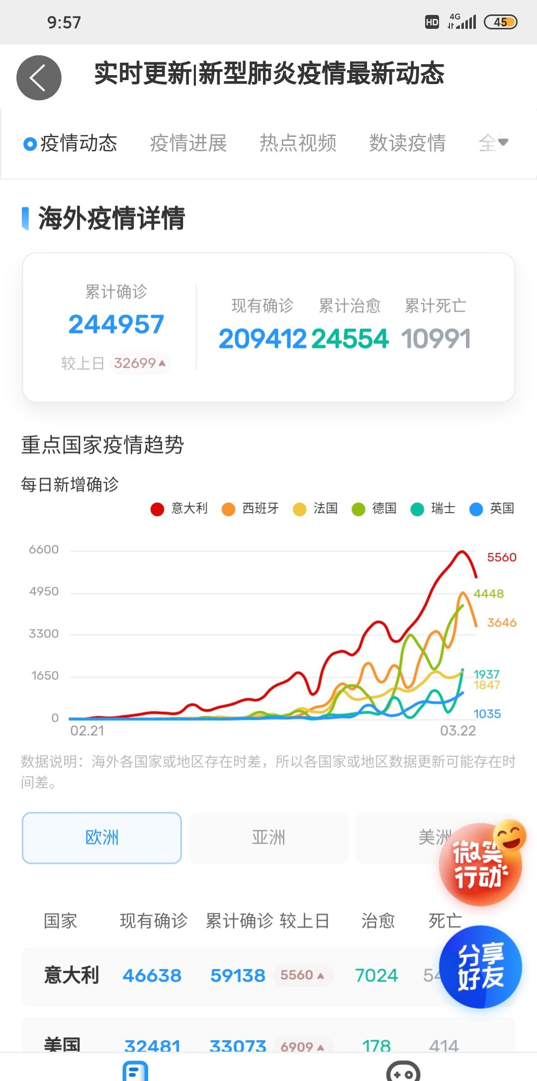 常见问题 第149页