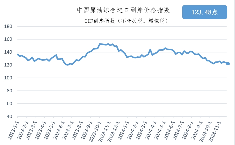 最新国际油价走势解析