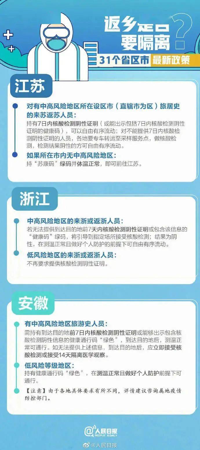 全球健康防线，最新回国核酸检测政策解析