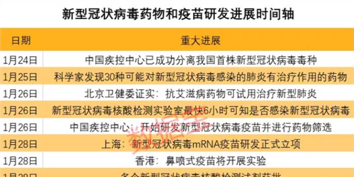 疫苗最新突破与创新，引领健康未来之路