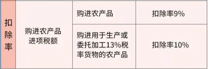 最新税率表详解，计算、理解与应用指南