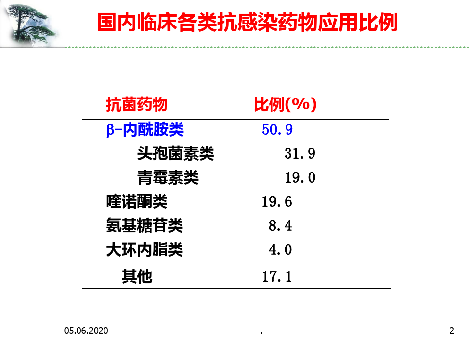 最新抗菌素，治疗策略变革与未来展望