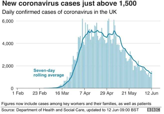 英国新冠疫情最新动态分析