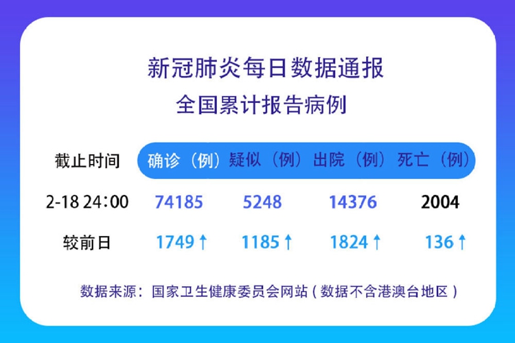 新肺炎国内最新通报概况及深度分析