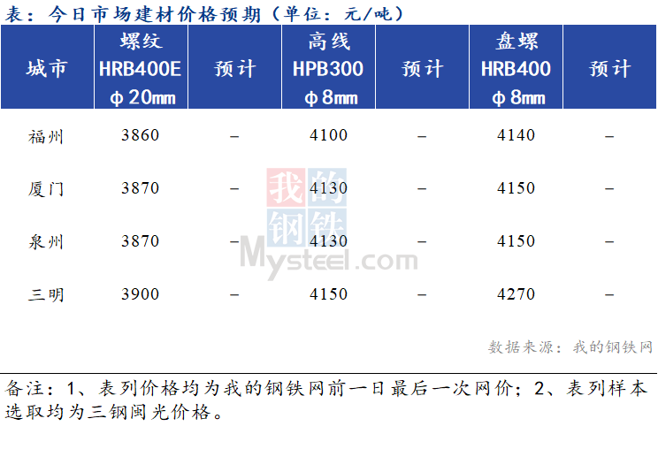 新奥精准资料免费提供综合版,专业执行问题_tool32.758