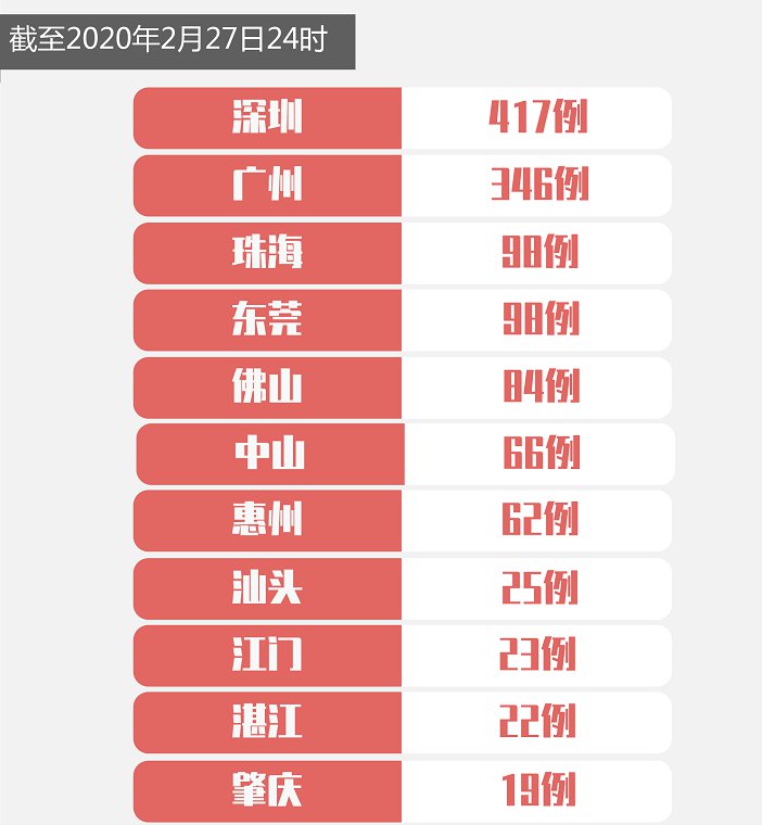 广东新型肺炎最新动态概览