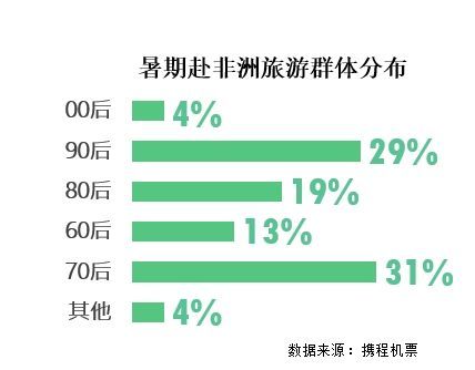 济扶科技由来自清华大学 第714页