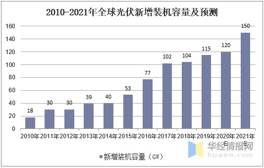 济扶科技由来自清华大学 第710页