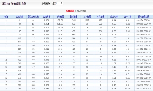 北京大学 第705页