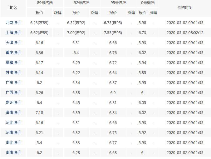 中海油最新油价动态及其对能源市场的影响分析