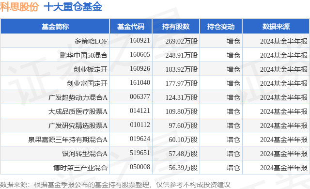 2024管家婆免费资料大全,数据整合执行策略_Device34.932