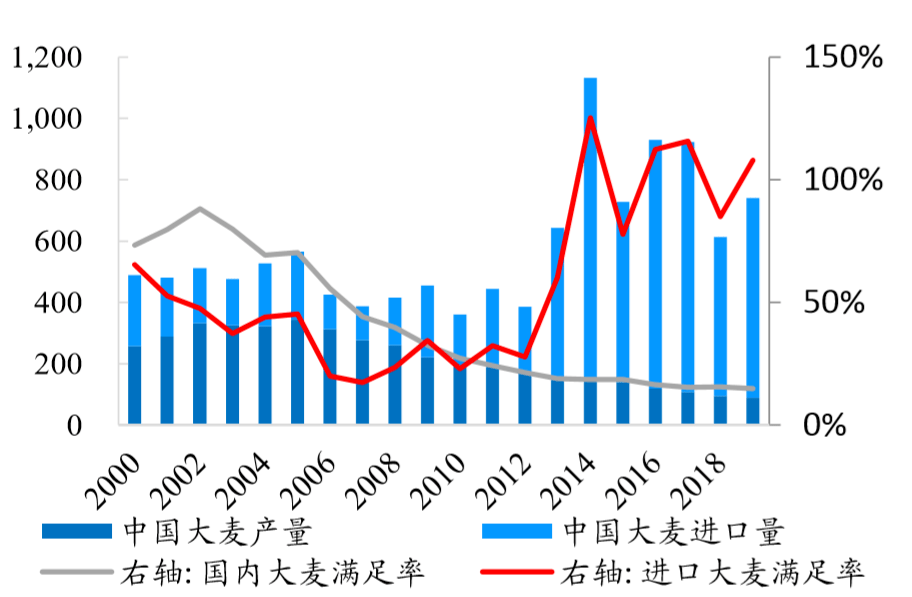 北京大学 第694页