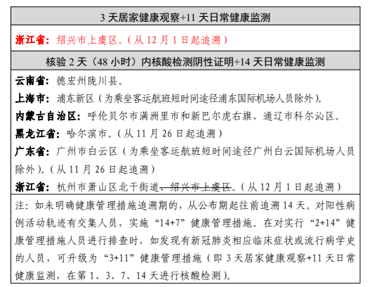 全球疫情最新通报，各国疫情动态更新摘要