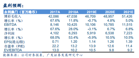 2024新澳门正版免费资料,收益成语分析落实_特供款30.466