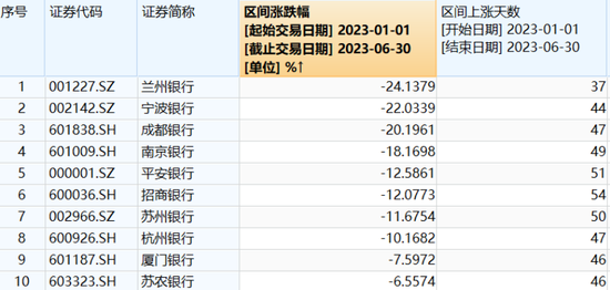 北京大学 第676页