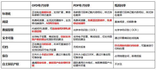 2024年天天彩资料免费大全,系统化评估说明_AR版34.711