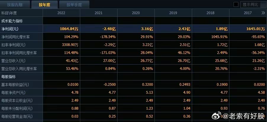 新澳准资料免费提供,实时解析数据_专属版69.584