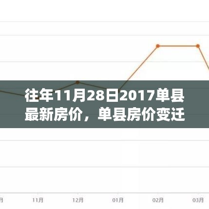 单县房价最新报价2019，市场走势分析与购房指南