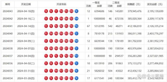 2O24澳门开奖结果王中王,结构解答解释落实_R版14.476