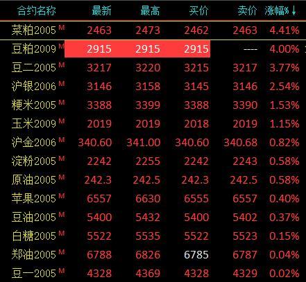 期货市场最大跌幅深度解析，最新动态与洞察