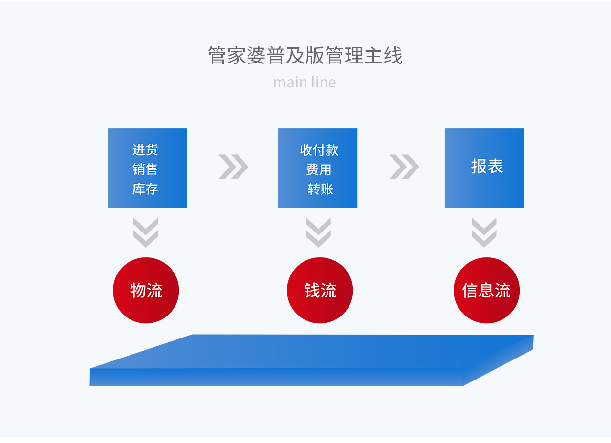 7777788888精准管家婆更新内容,数据驱动执行设计_钻石版27.617