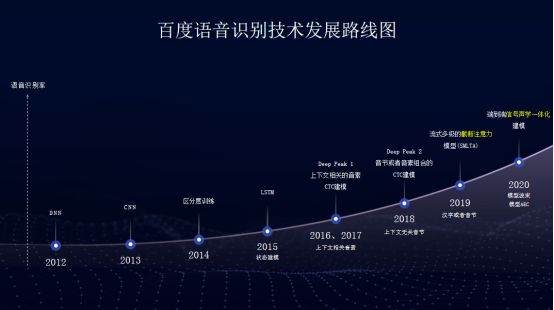 最新语音处理技术重塑人机交互未来趋势