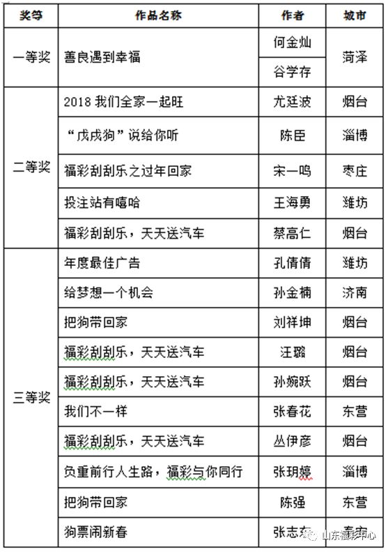 围绕类器官制造和大数据AI分析打造相关创新器... 第106页