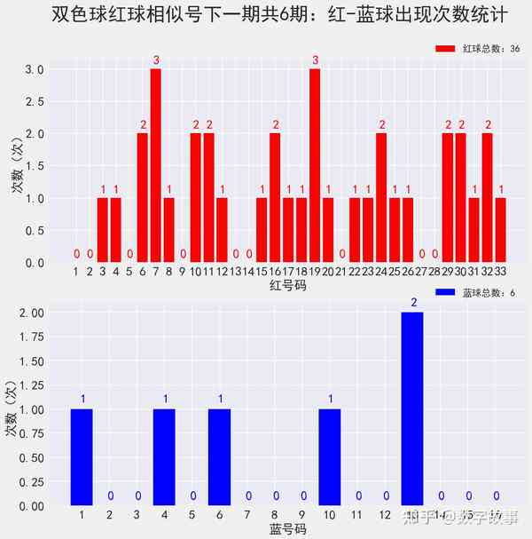 公司简介 第135页