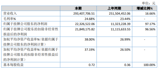 新澳资彩长期免费资金来源｜实地解释定义解答