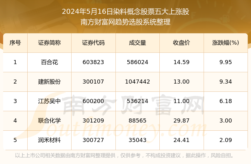 新澳门彩4949最新开奖记录｜实地解释定义解答