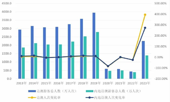 2024新澳门天天彩期期精准｜数据解释说明规划