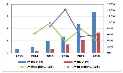 公司简介 第133页