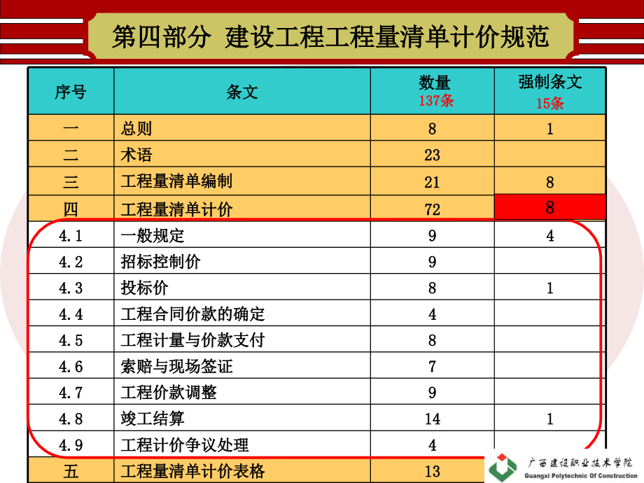 建筑工程最新单价及行业趋势与市场动态深度解析