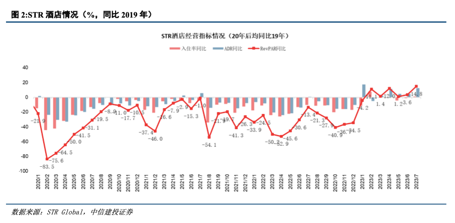 常见问题 第138页