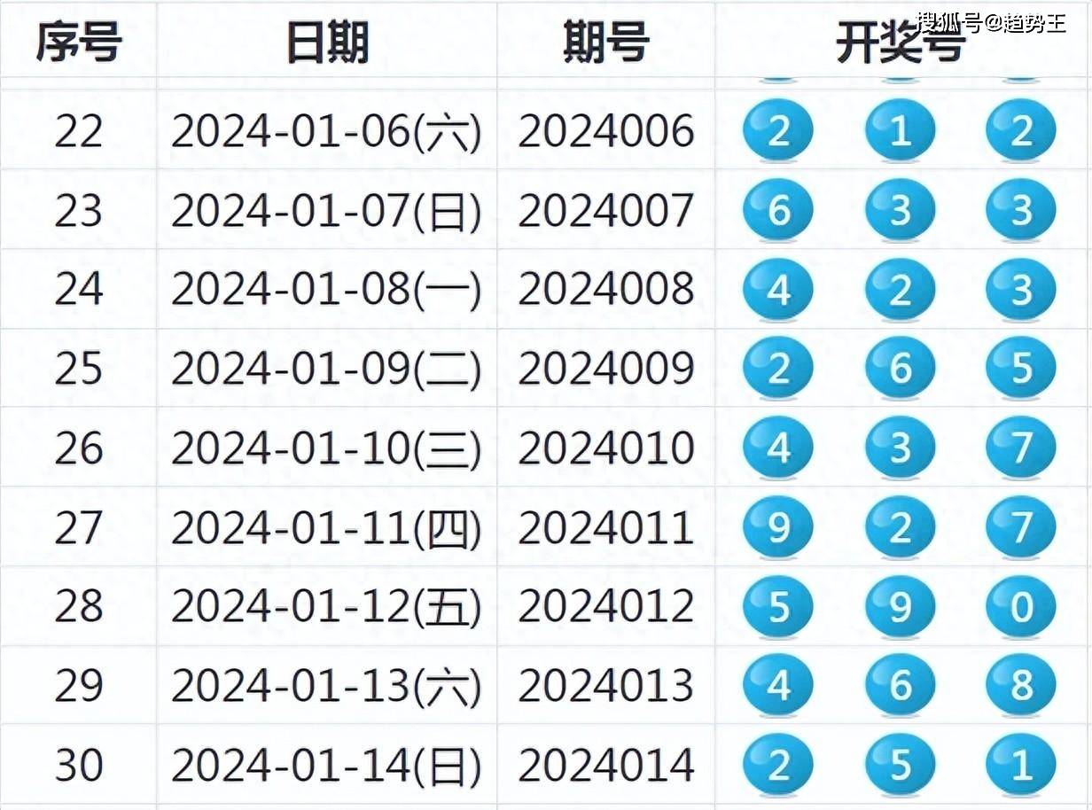 新澳历史开奖记录查询结果｜全新核心解答与落实