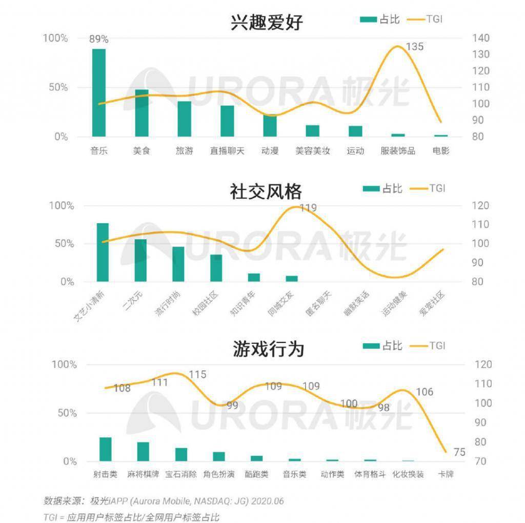 常见问题 第137页