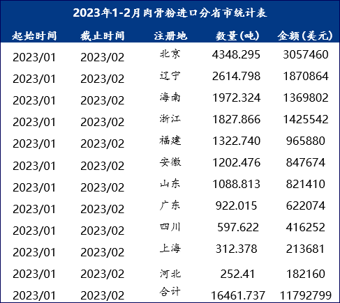 产品中心 第142页