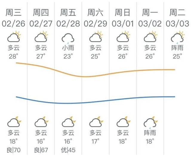 云浮最新天气预报更新发布