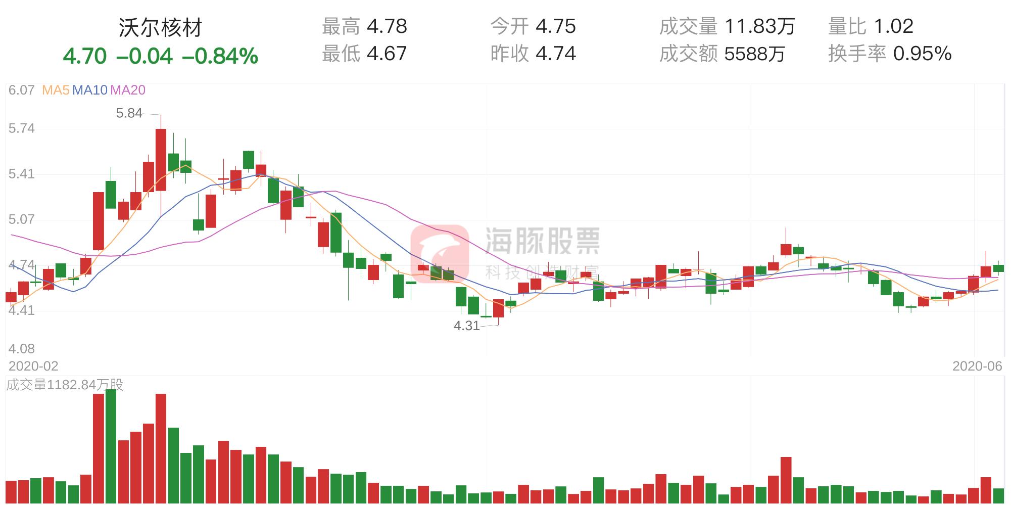 沃尔核材最新招聘启事及岗位信息