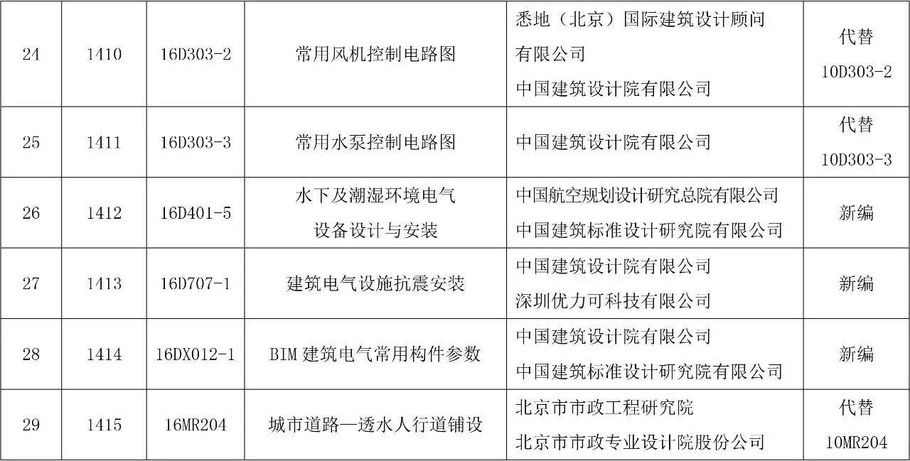 建筑最新国家标准，推动行业进步的核心力量