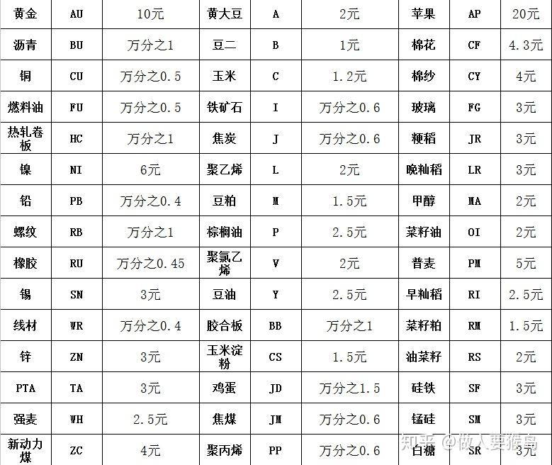 最新螺纹手续费变化详解，影响与应对策略