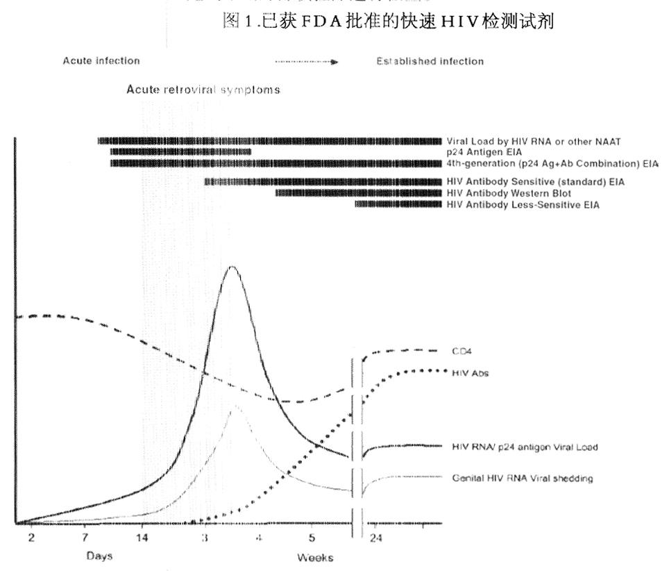 最新艾滋病检测技术的突破与希望，突破传统，寻找希望之光