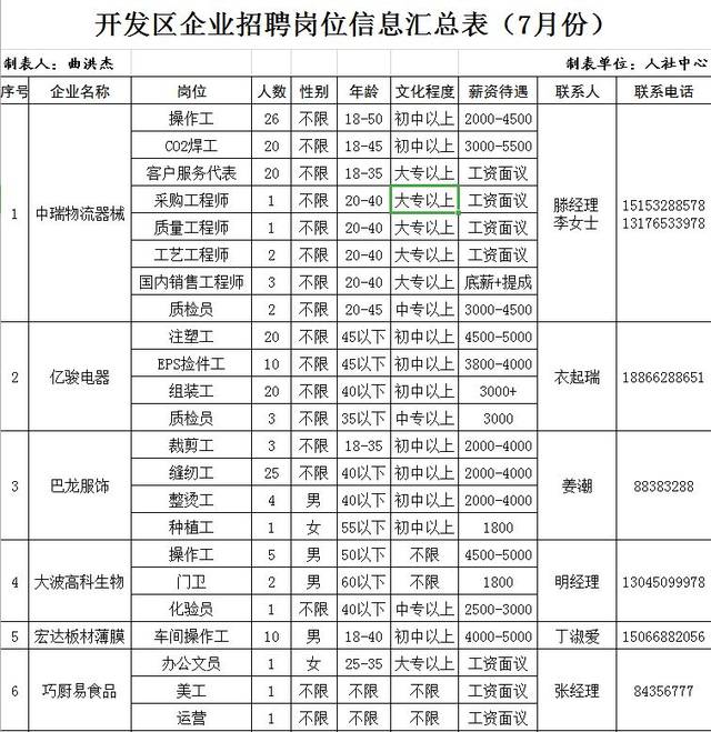 县开发区最新招聘信息全面概览